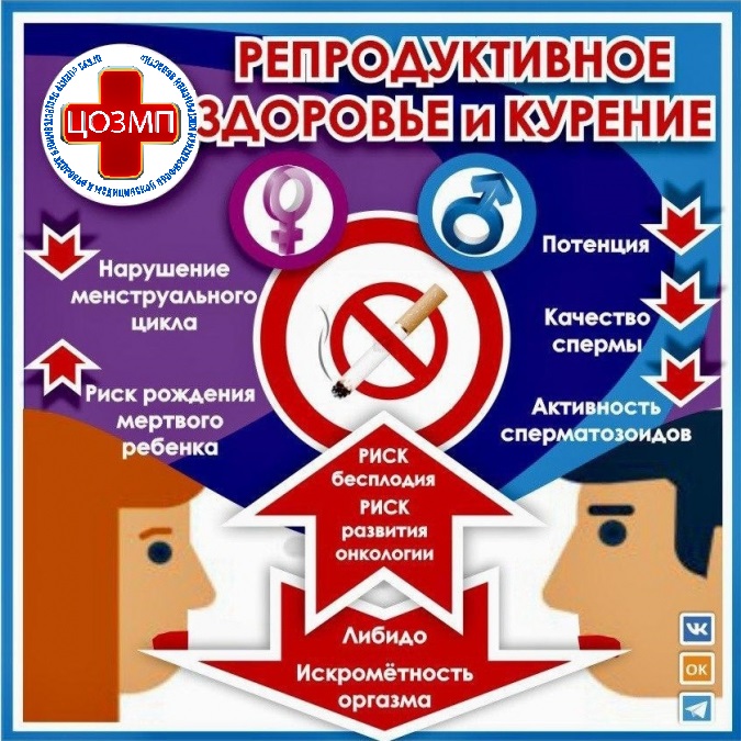 Репродуктивное здоровье и курение.jpg Репродуктивное здоровье и курение.jpg
