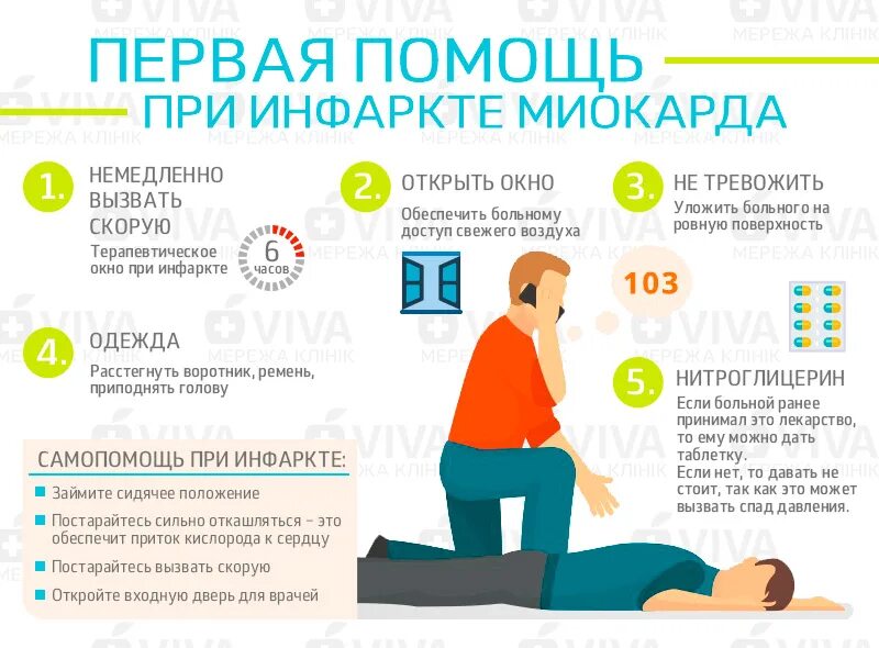 Помощь при инфаркте.jpg