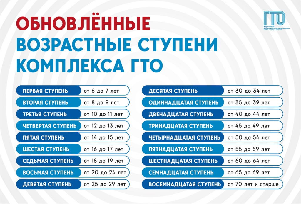 Обновленные ступени ГТО.jpg