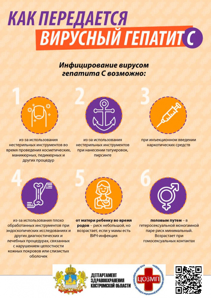 Как передается вирусный гепатит С.jpg Как передается вирусный гепатит С.jpg