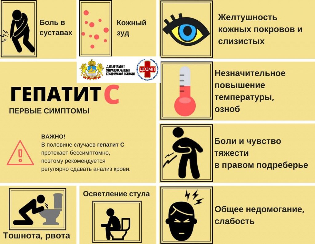 Гепатит С Первые симптомы.jpg Гепатит С Первые симптомы.jpg