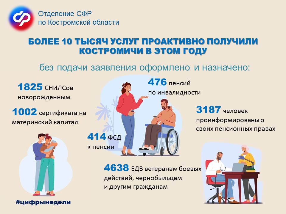 цифрынедели.jpg цифрынедели.jpg