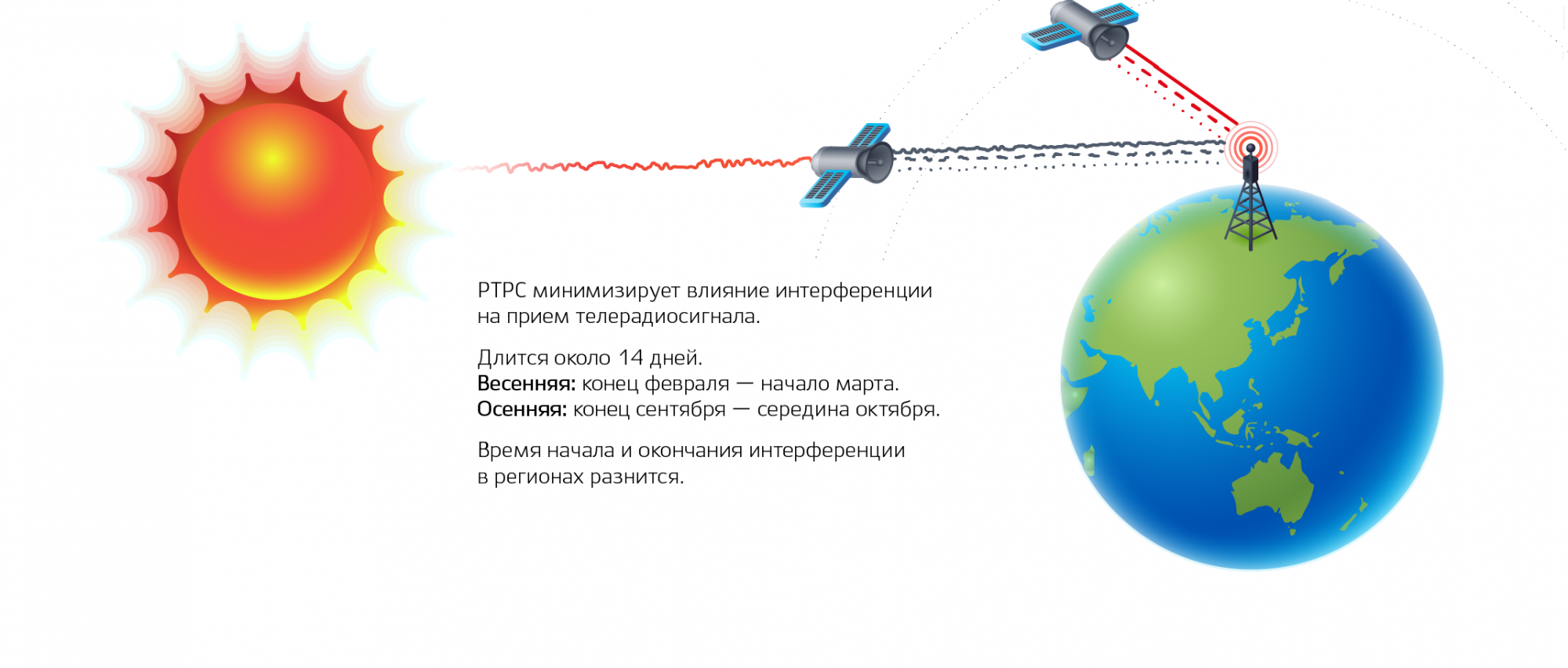 Инфографика Солнце.png